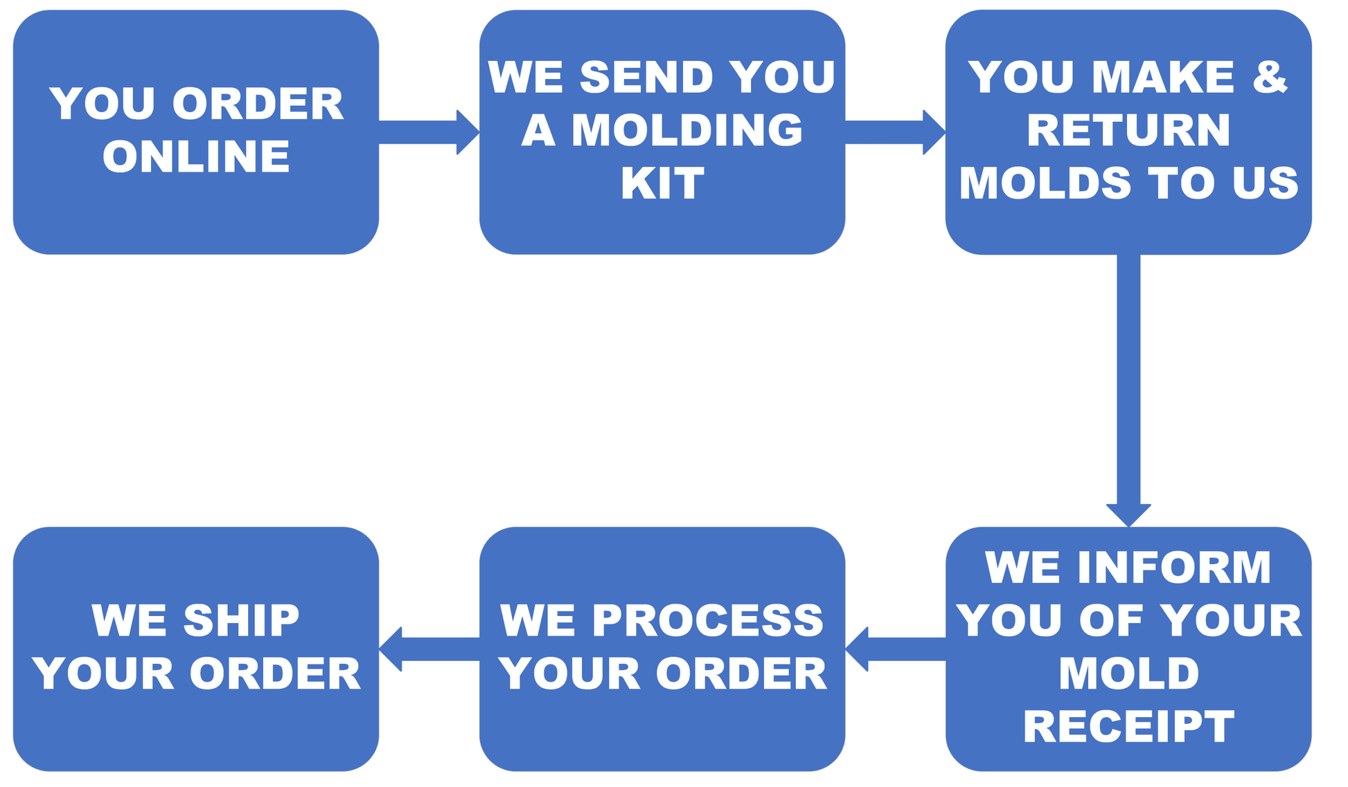10 on 10 Capped VVS Moisannite Diamond Grillz - Moissanite Bazaar - moissanitebazaar.com