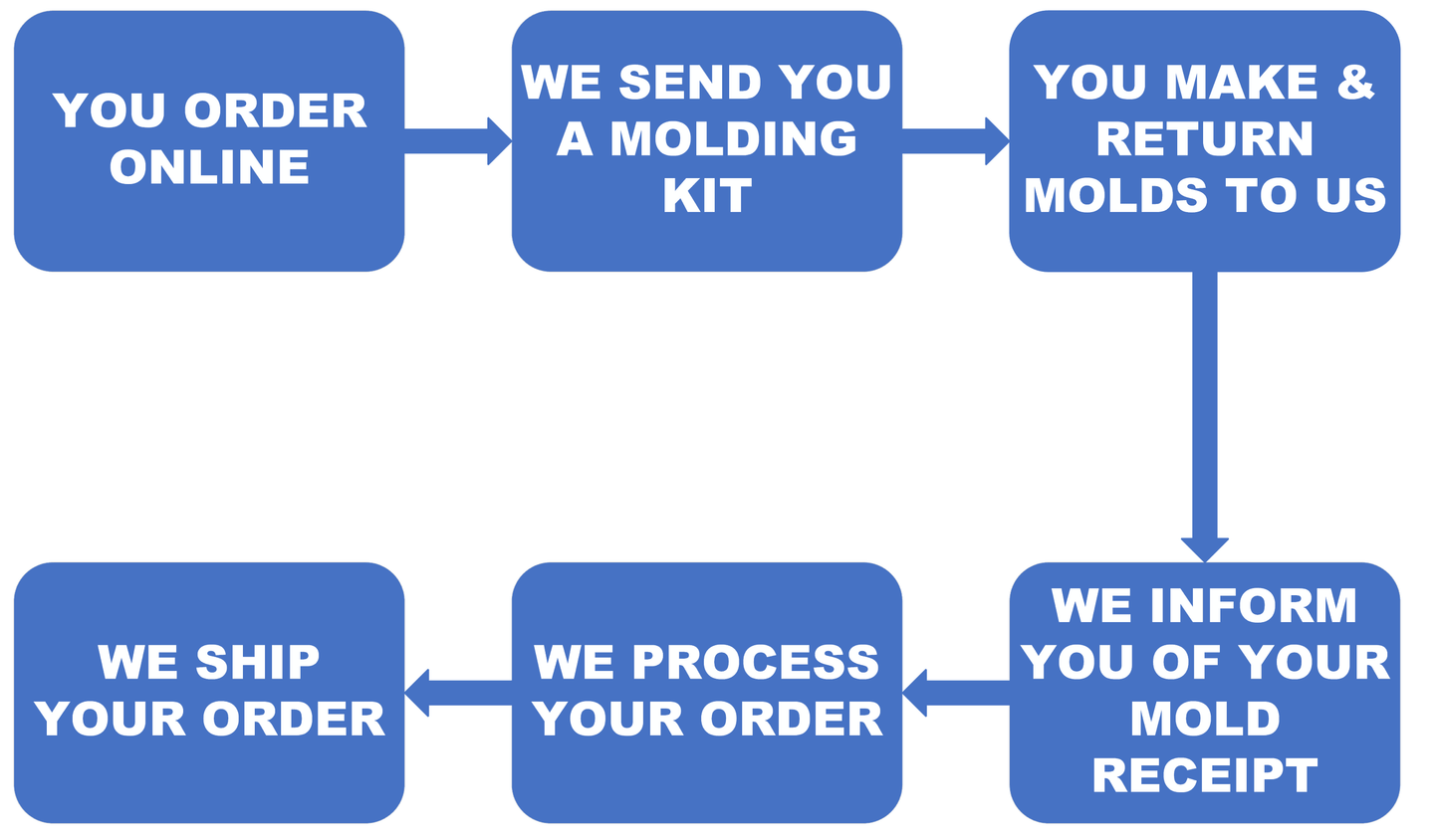 Custom Moissanite Diamond Grillz - Moissanite Bazaar - moissanitebazaar.com